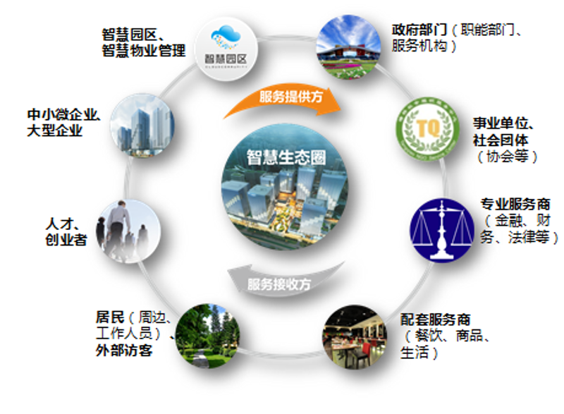 智慧城市：构建未来城市的新蓝图