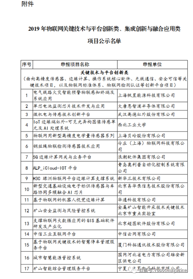 物联网应用:未来科技的脉动