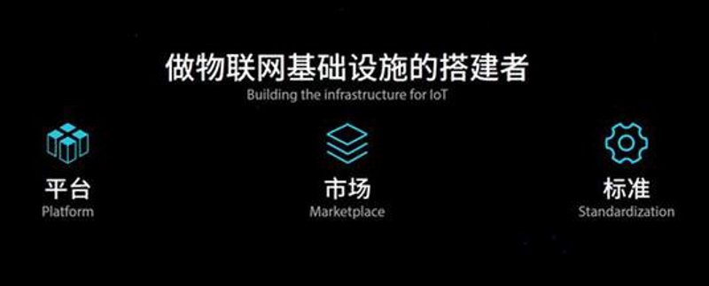 物联网系统集成：打造未来智能生活的关键步骤
