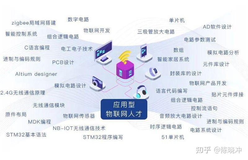 如何在日常生活中有效运用物联网技术？