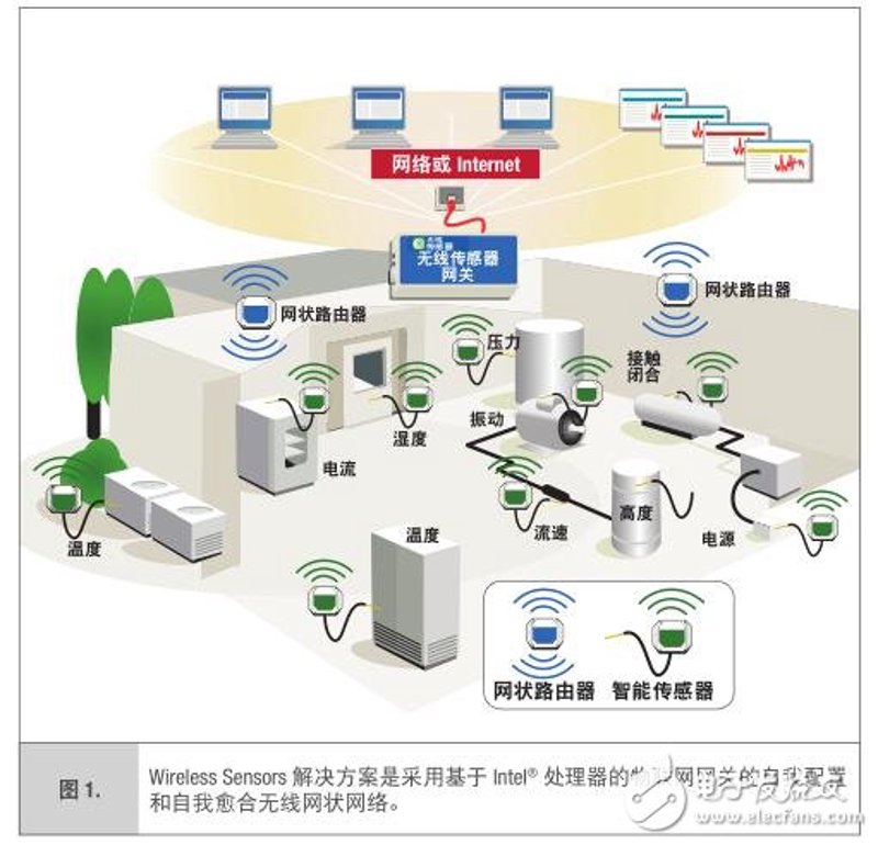 物联网平台：如何选择适合你的解决方案
