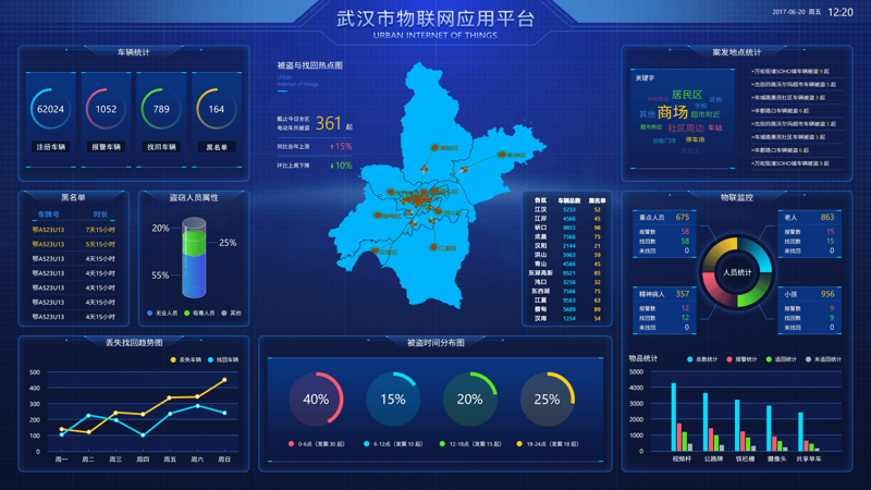 智慧城市的未来：探索数字化转型之路