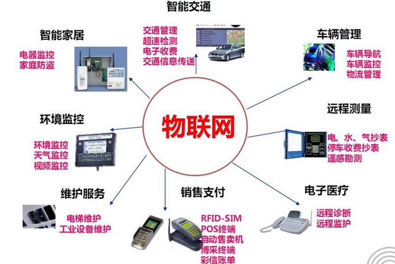 智慧城市的构建与挑战