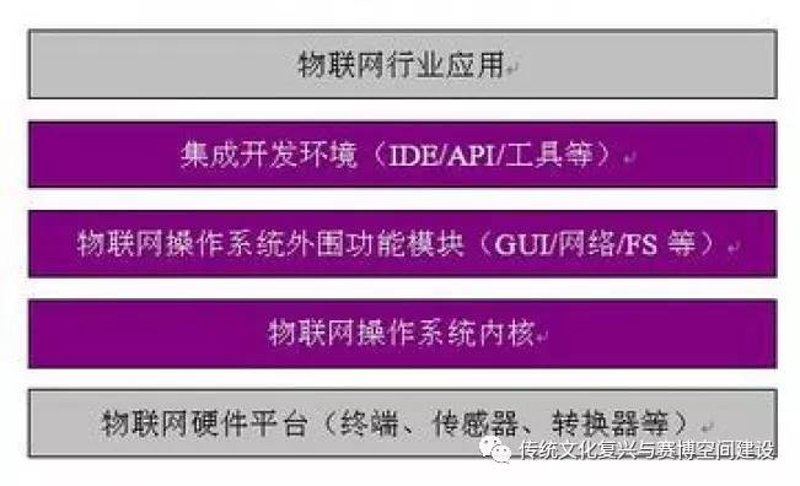 智慧城市：从规划到实施的实践之路