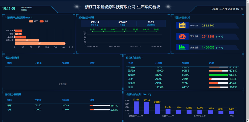 未来已来：智慧城市如何改变我们的生活